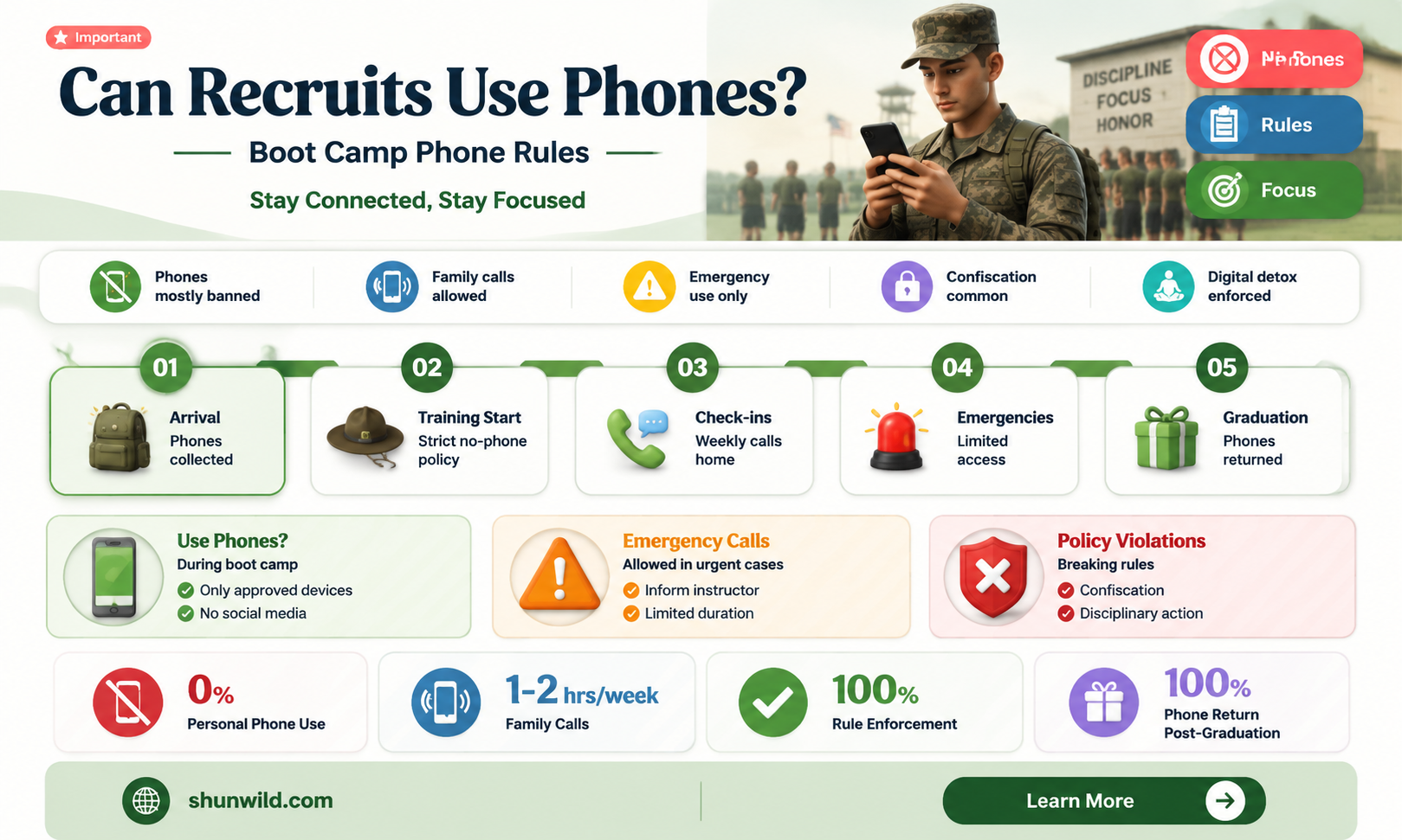 are army recruits in boot camp allowed cell pones