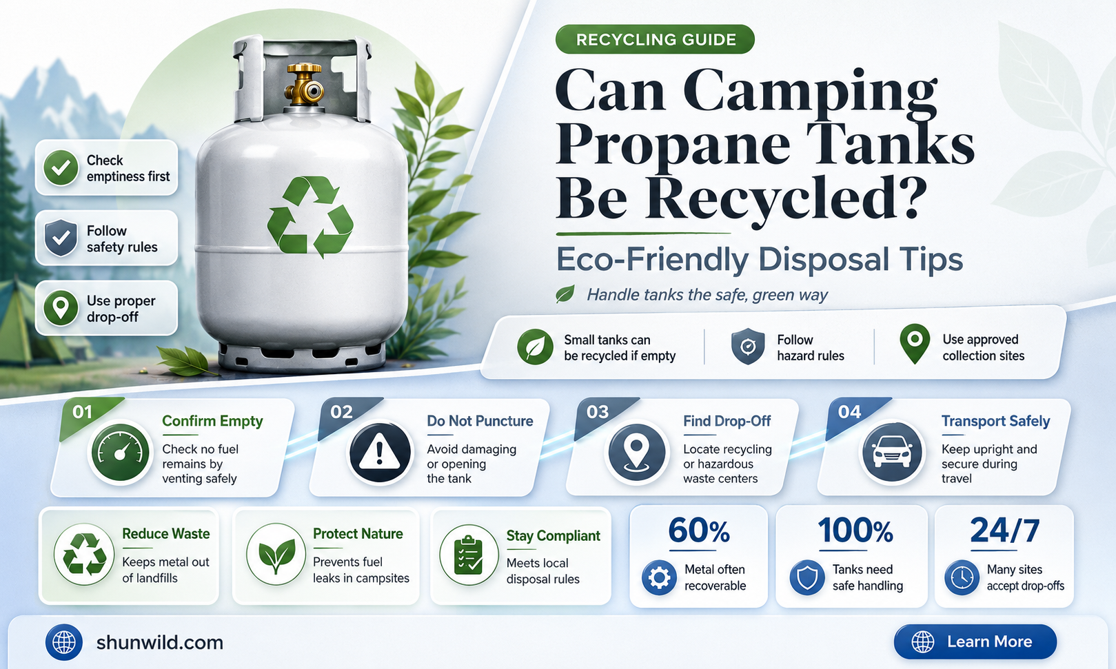 are camping propane tanks recyclable