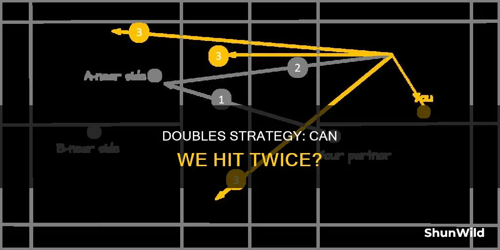 can doubles teams in badminton hit the ball twice