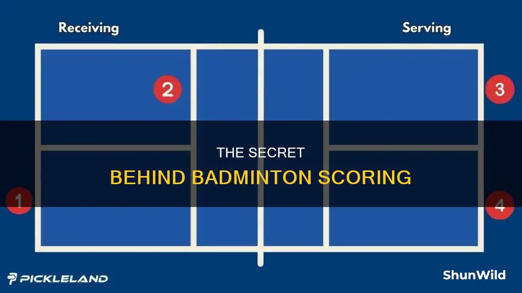can you only score on your serve in badminton