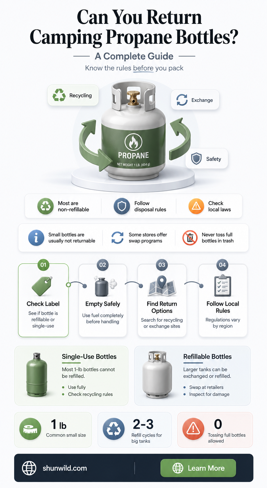 are camping propane bottles returnable