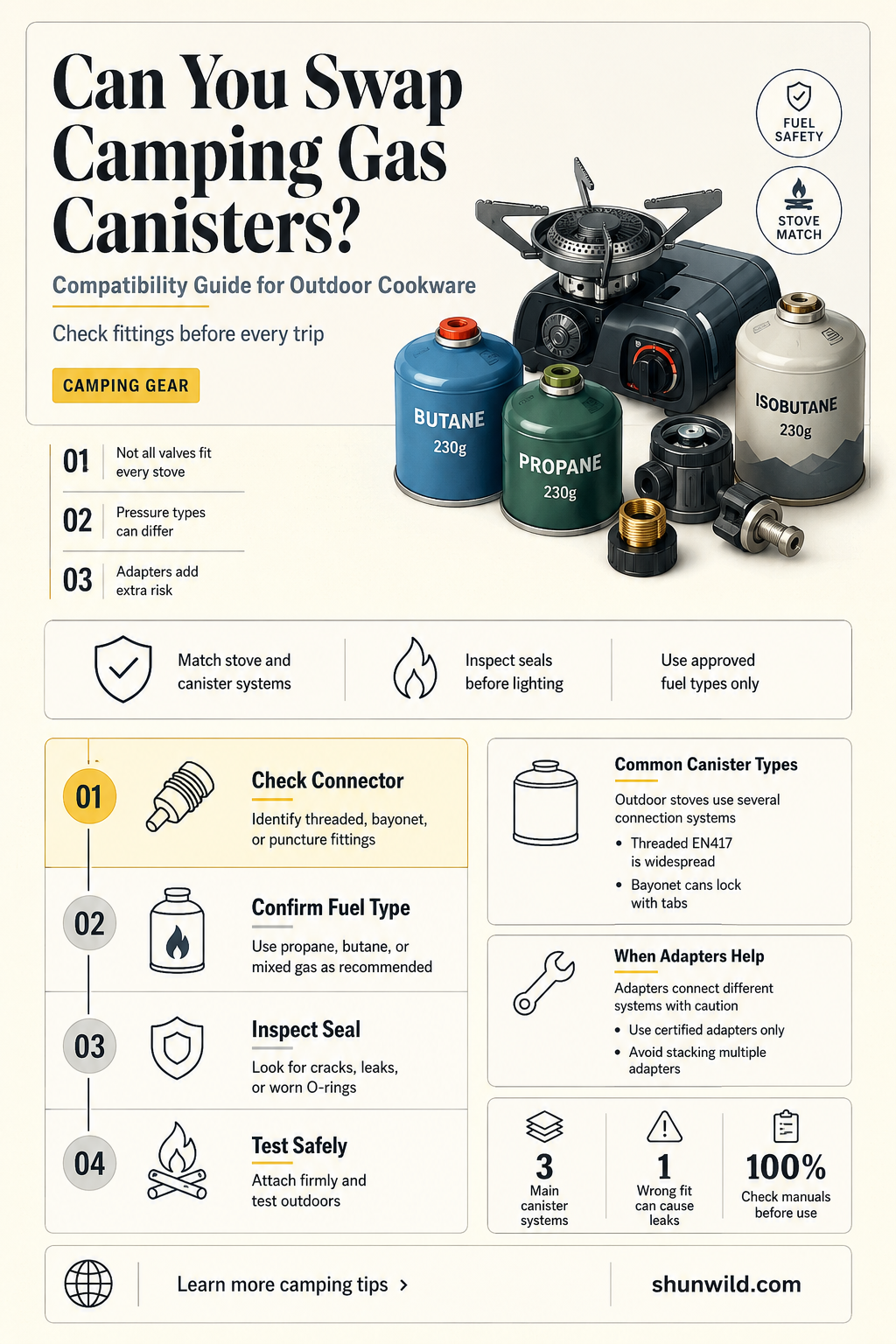 are camping gas canisters interchangeable