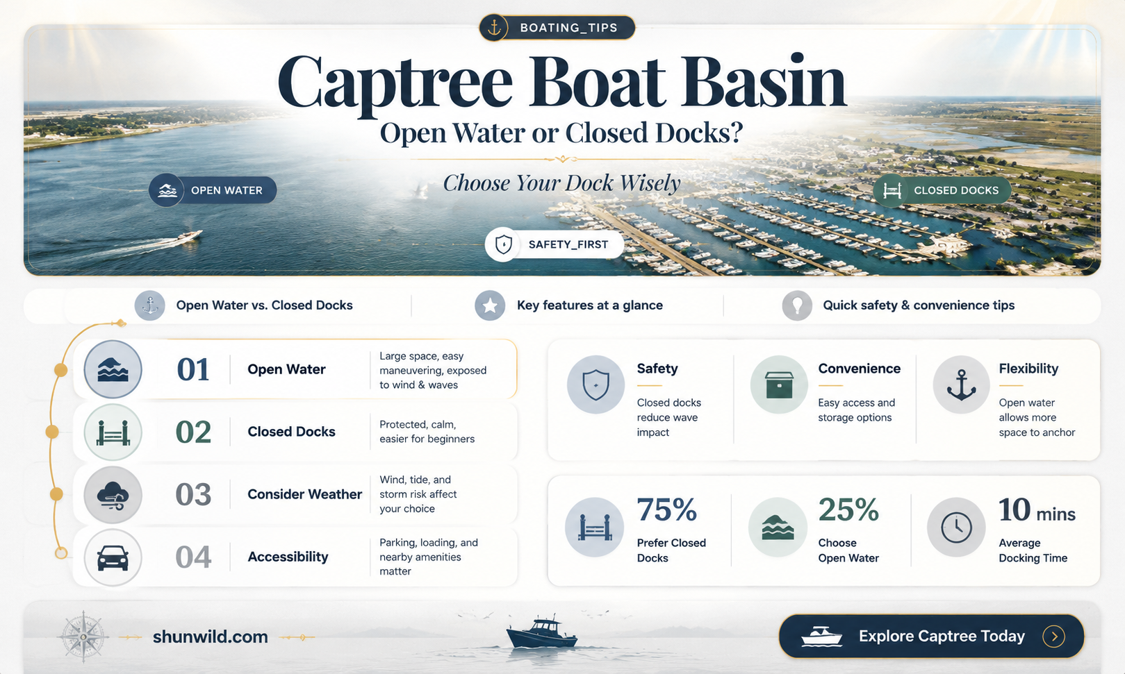 are boats going out at captree boat basin now