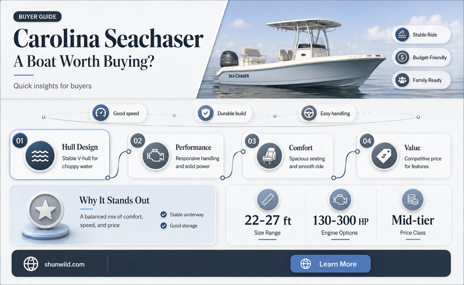are carolina seachaser a good boat