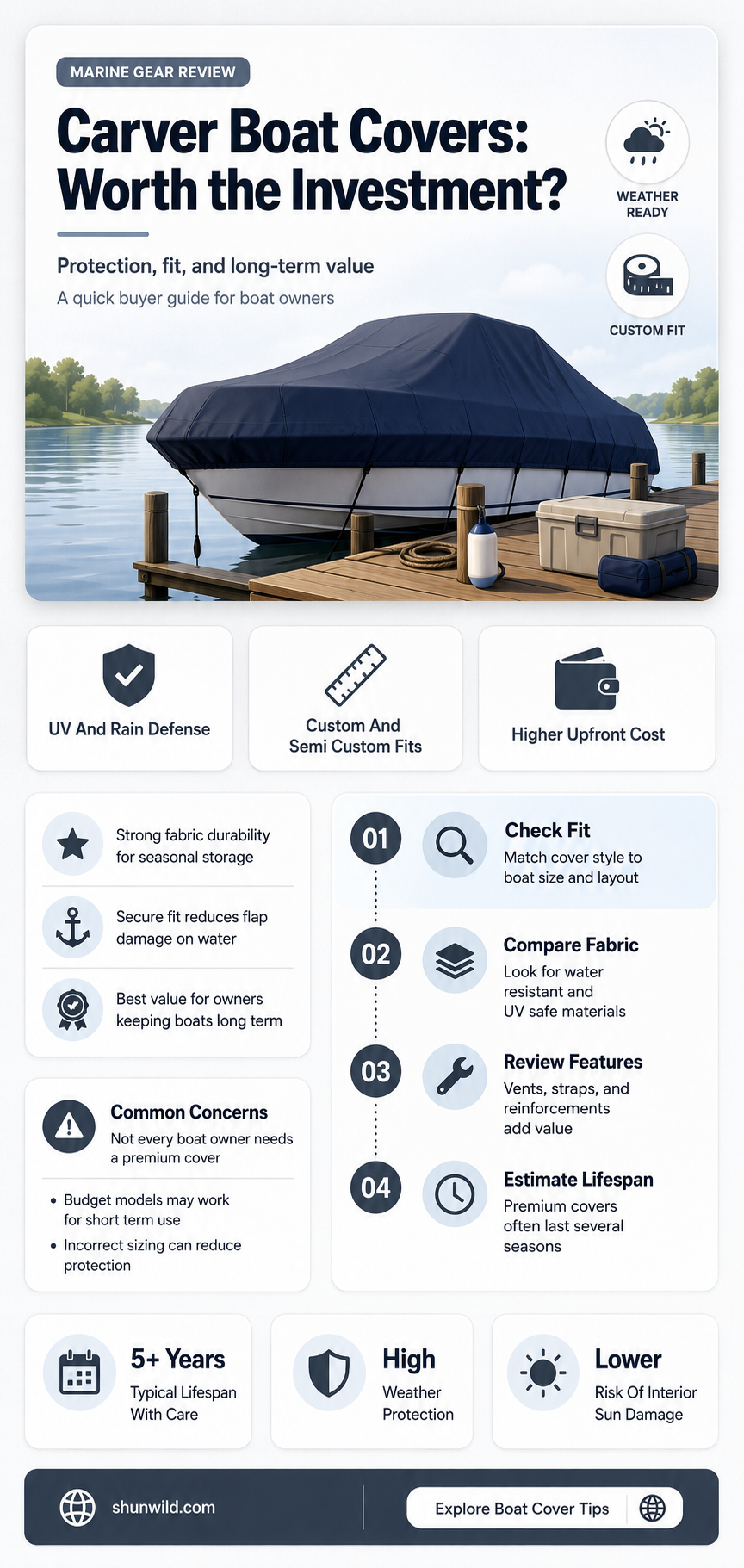 are carver boat covers any good