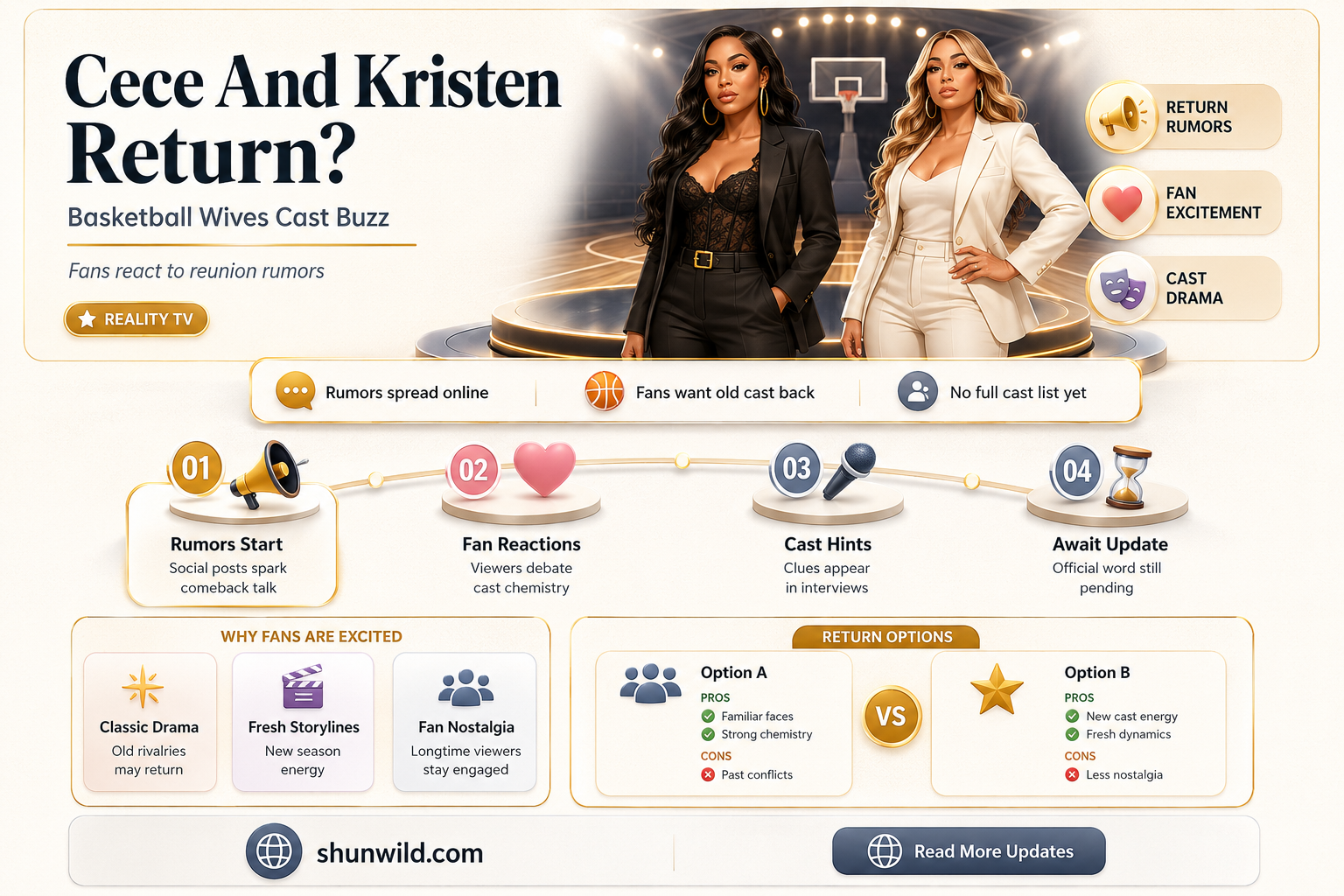 are cece and kristen return to basketball wives