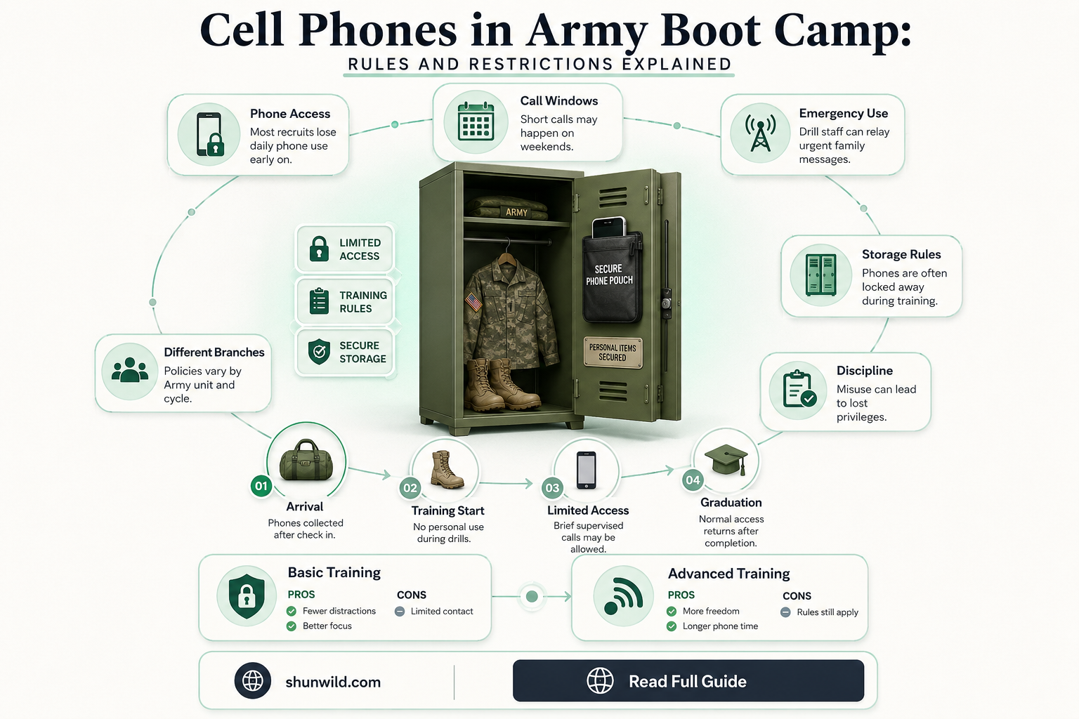 are cell phone allowed us army boot camp