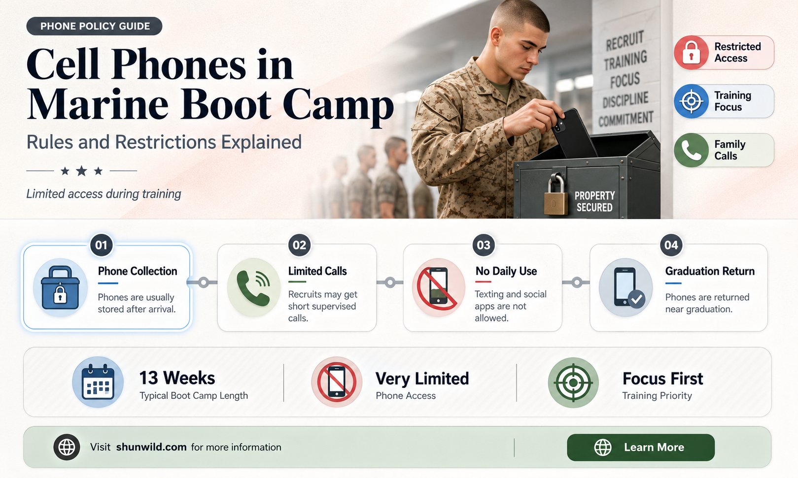 are cell phones allowed in marine boot camp