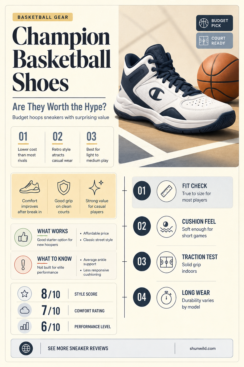 are champion basketball shoes good
