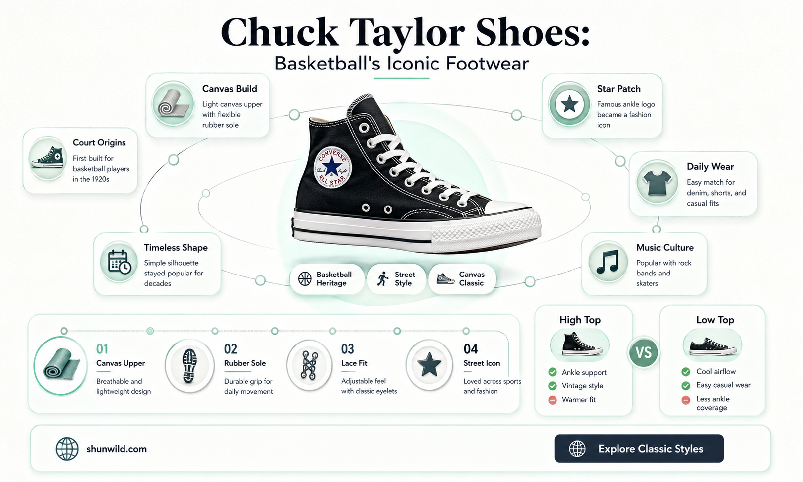 are chuck taylors basketball shoes