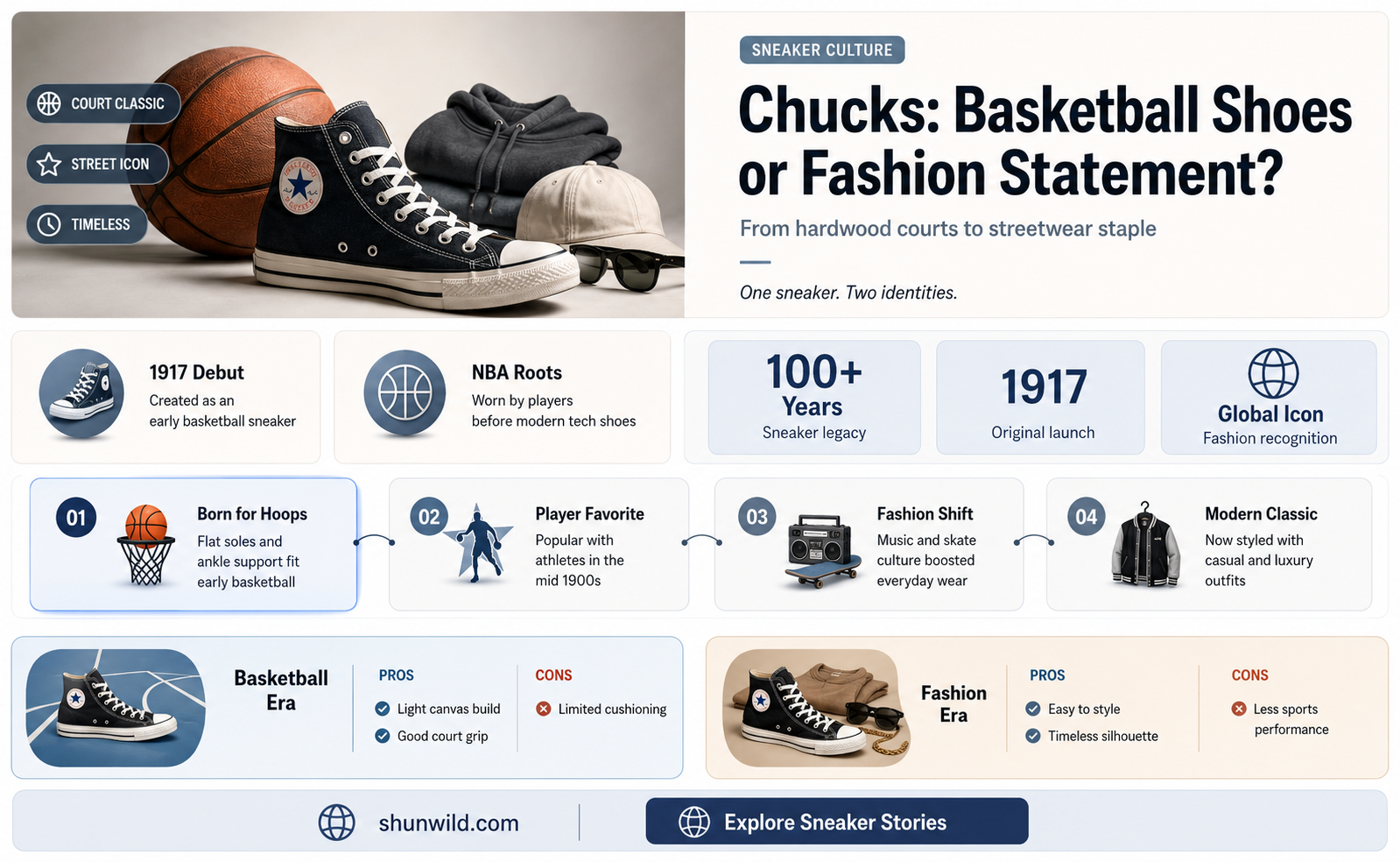 are chucks basketball shoes