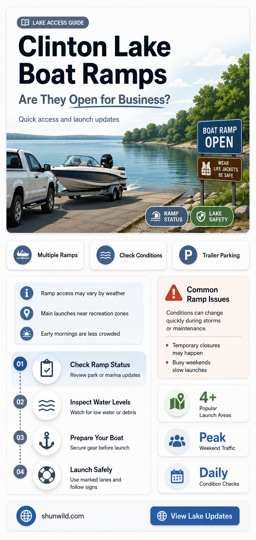 are clinton lake boat ramps open