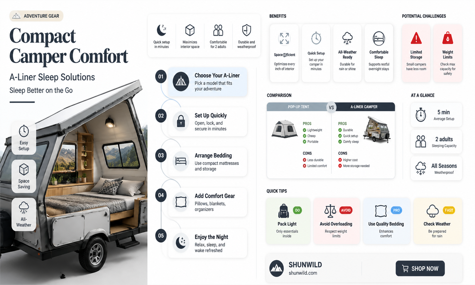 a-liner camper sleeps