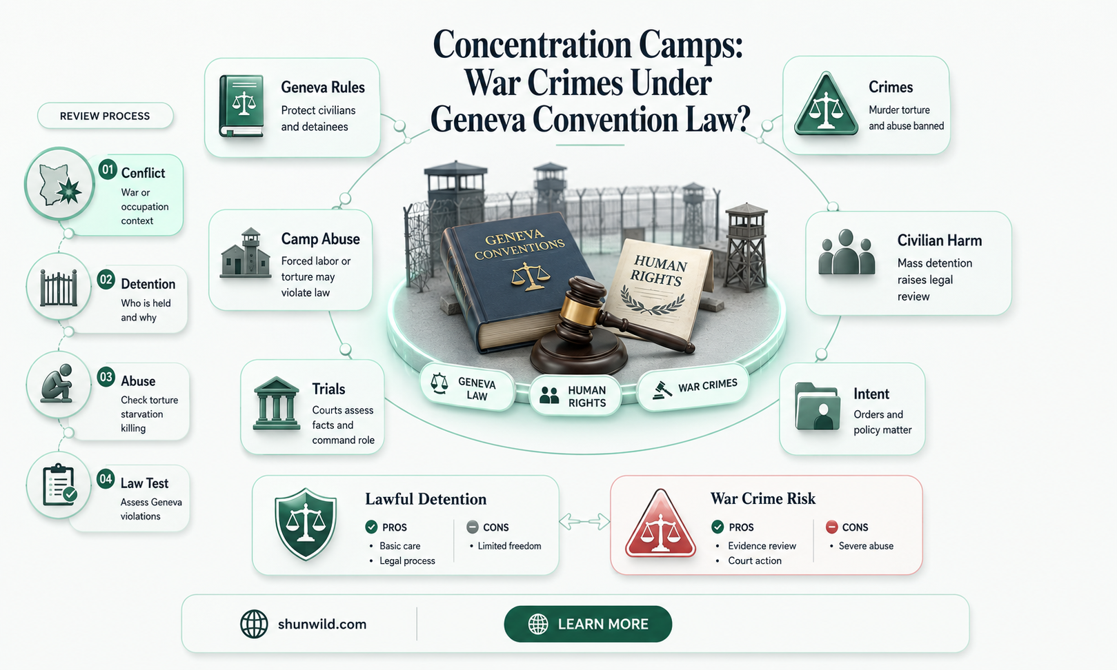 are concentration camps war crimes per the geneva convention