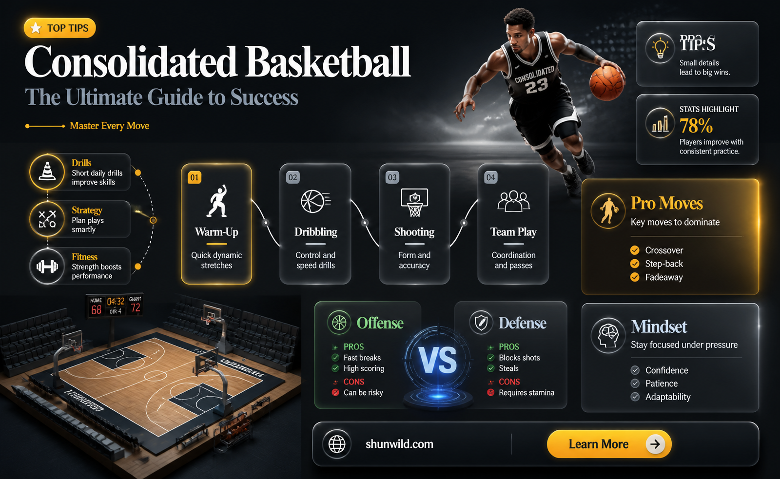 am consolidated basketball