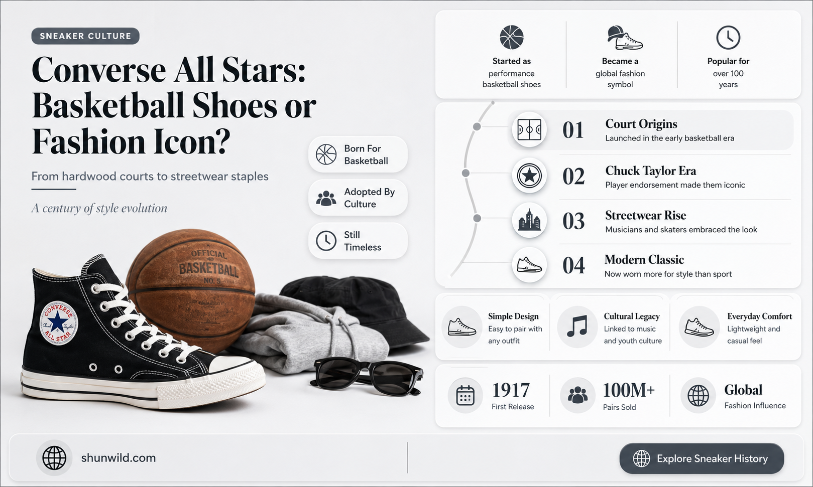 are converse all stars basketball shoes