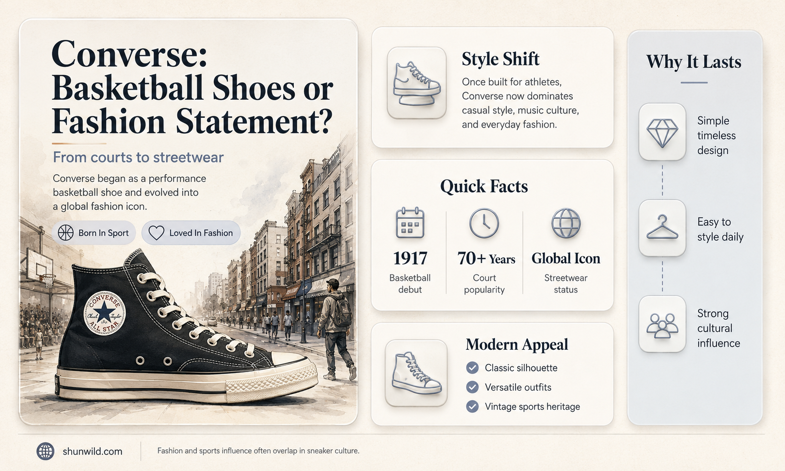 are converse for basketball