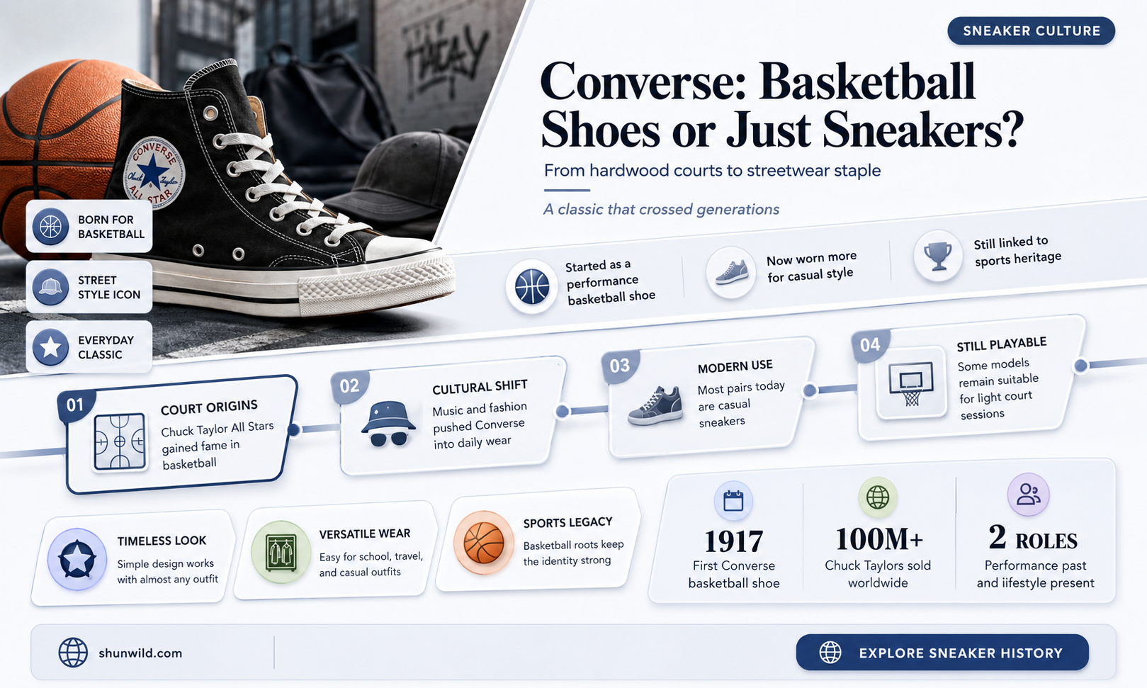 are converse considered basketball shoes