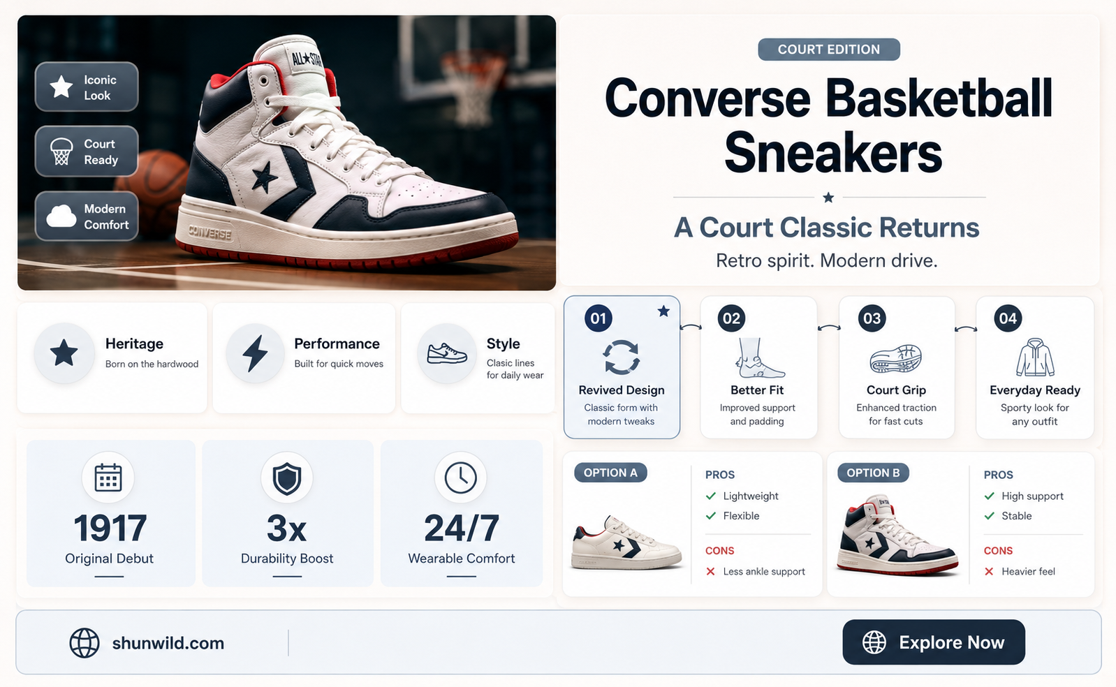 are convrse basketball sneakers