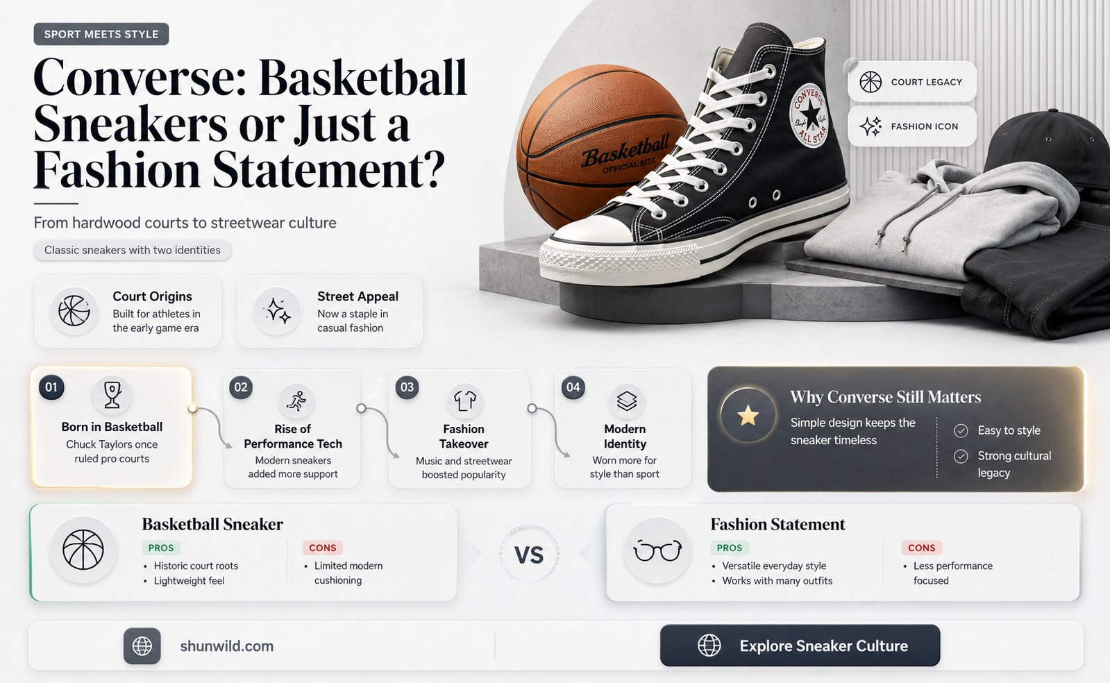 are converse basketball sneakers
