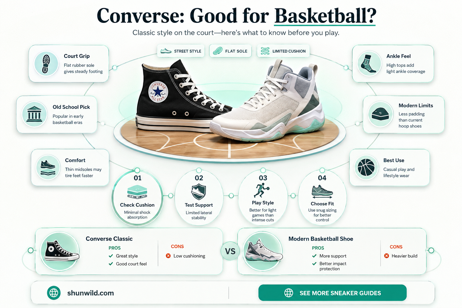 are converse good basketball shoes