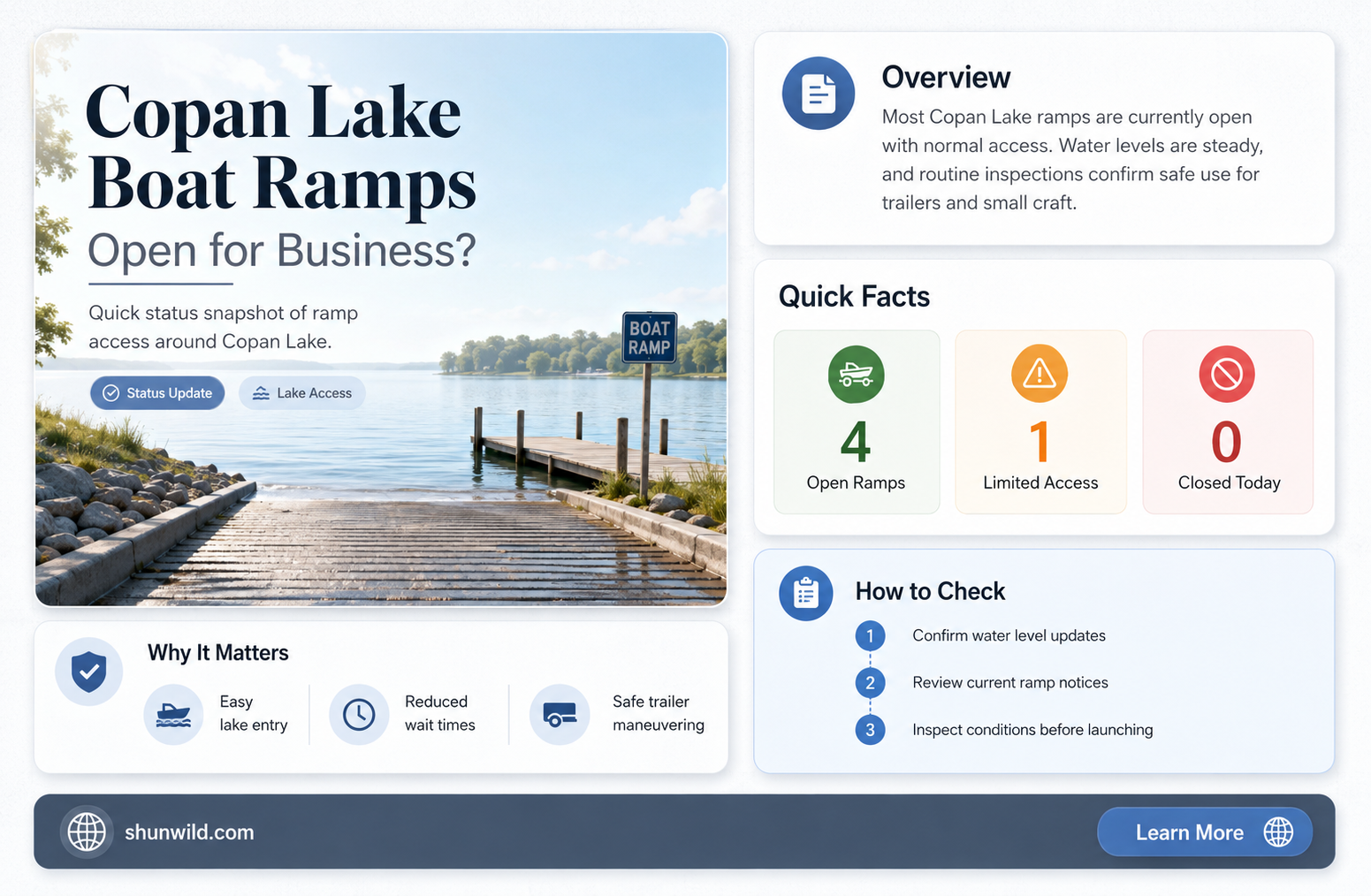 are copan lake boat ramp open