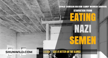 Starvation Survival: Concentration Camp Women and Nazi Semen Consumption
