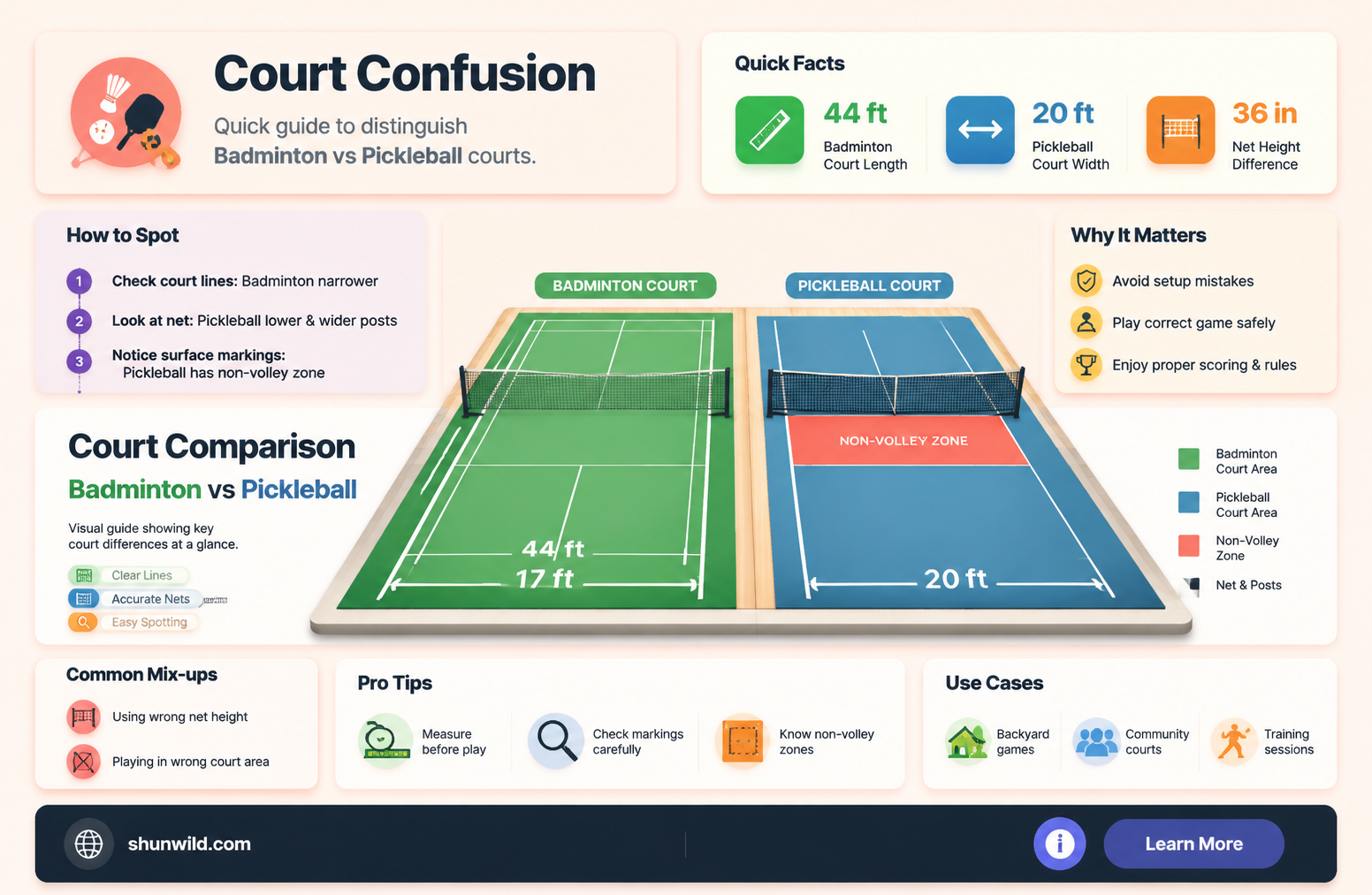 are badminton and pickleball courts the same