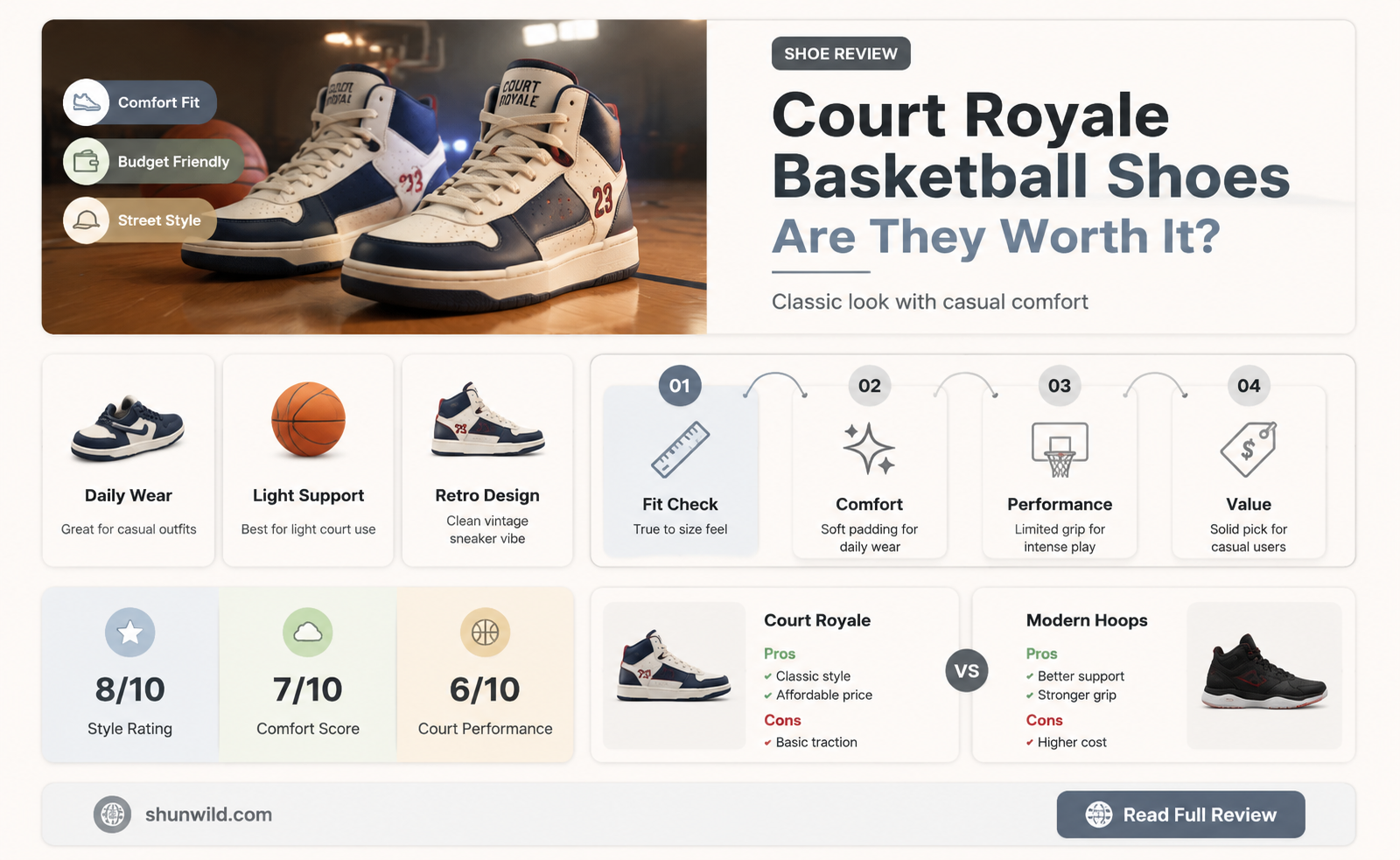 are court royale basketball shoes