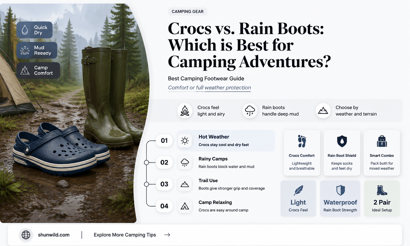 are crocs best for camps or rain boots