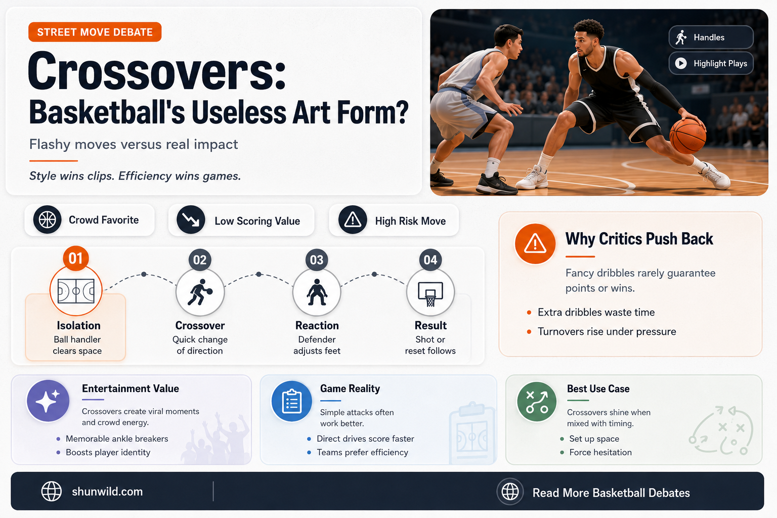 are crossovers useless basketball