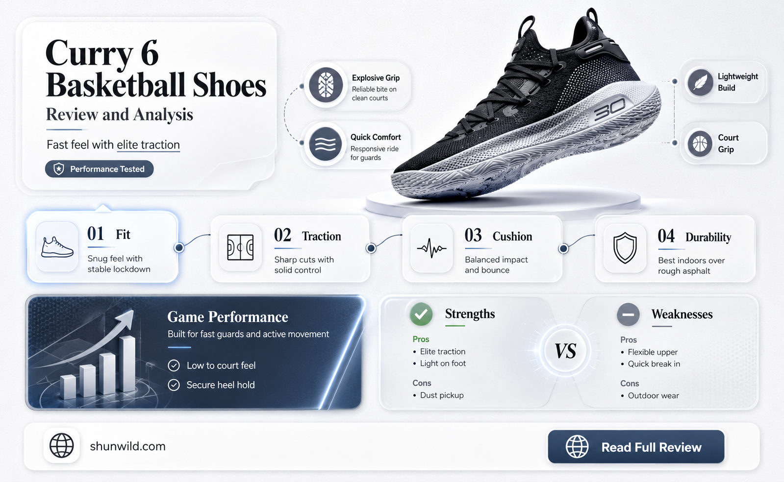 are curry 6 basketball shoes