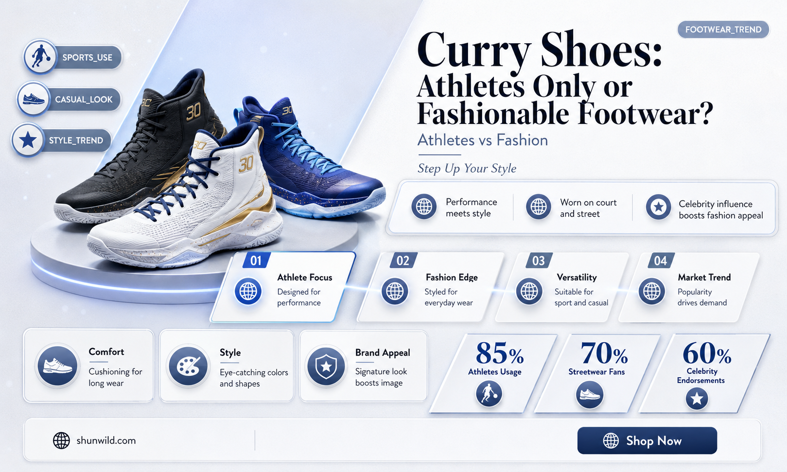 are curry shoes only for basketball players