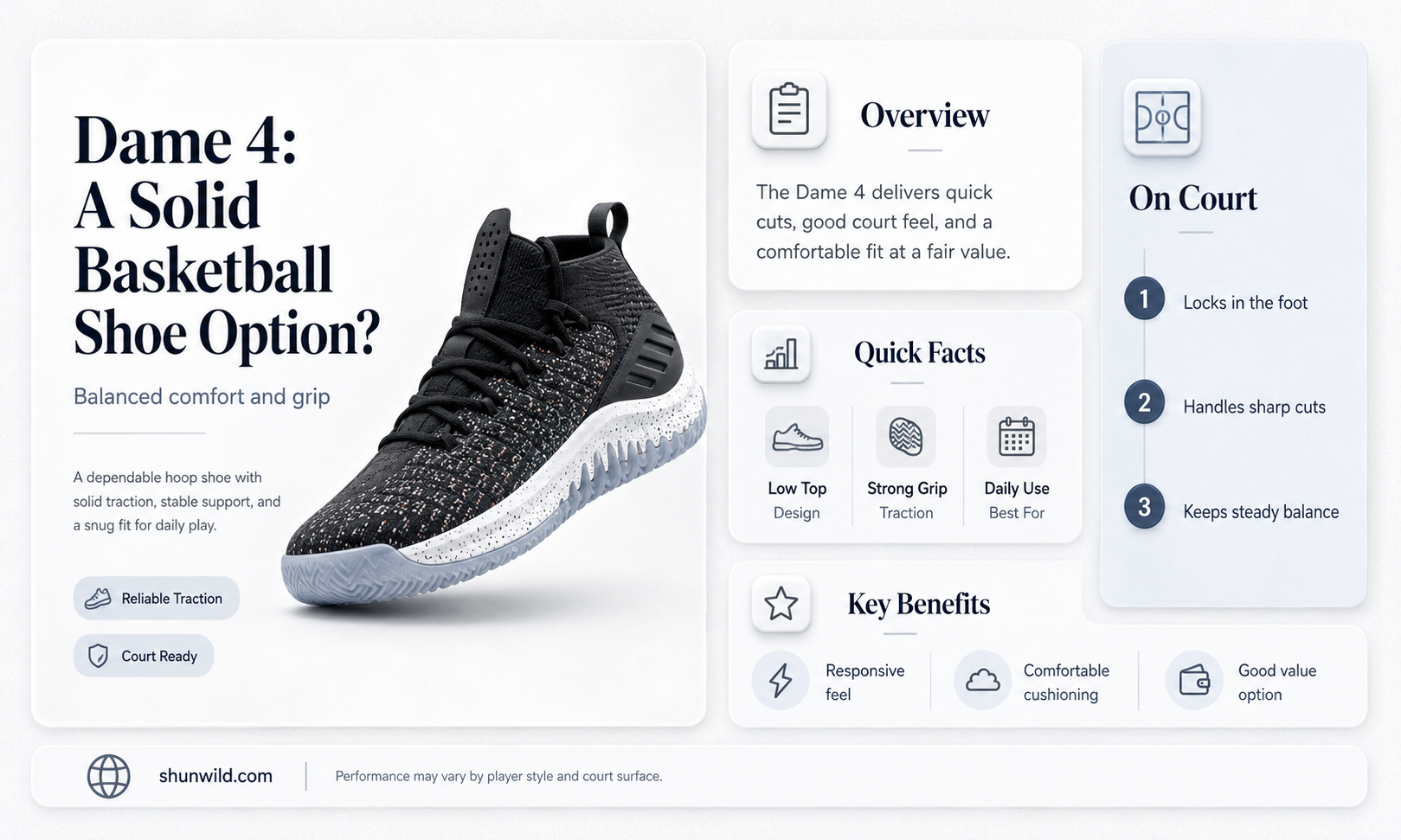 are dame 4 good basketball shoes