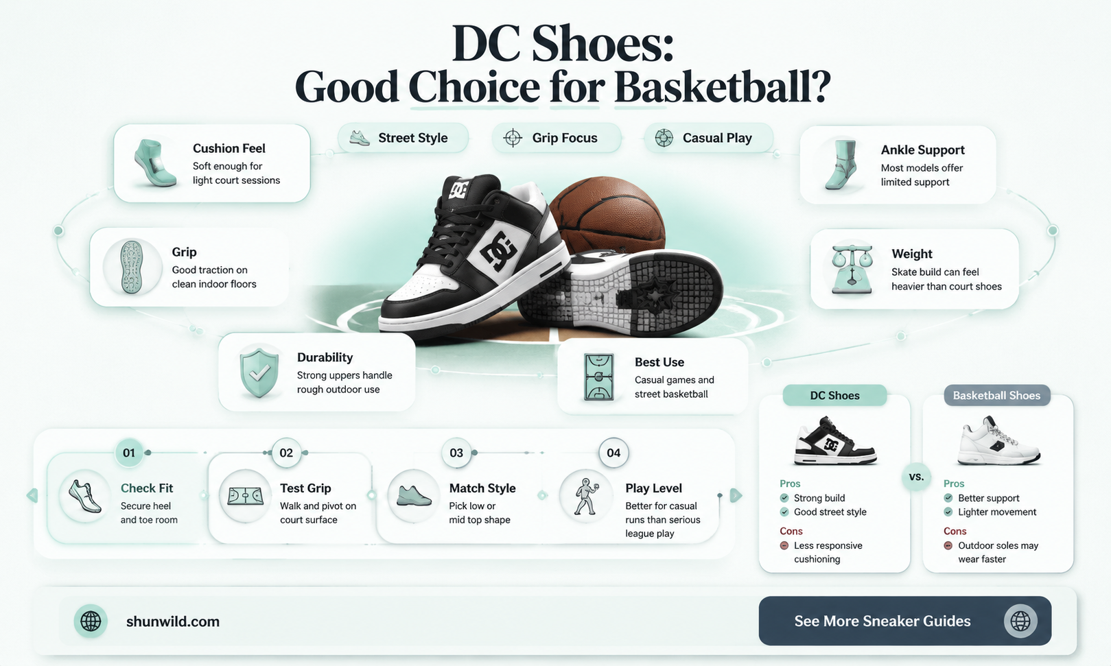 are dc shoes good for basketball