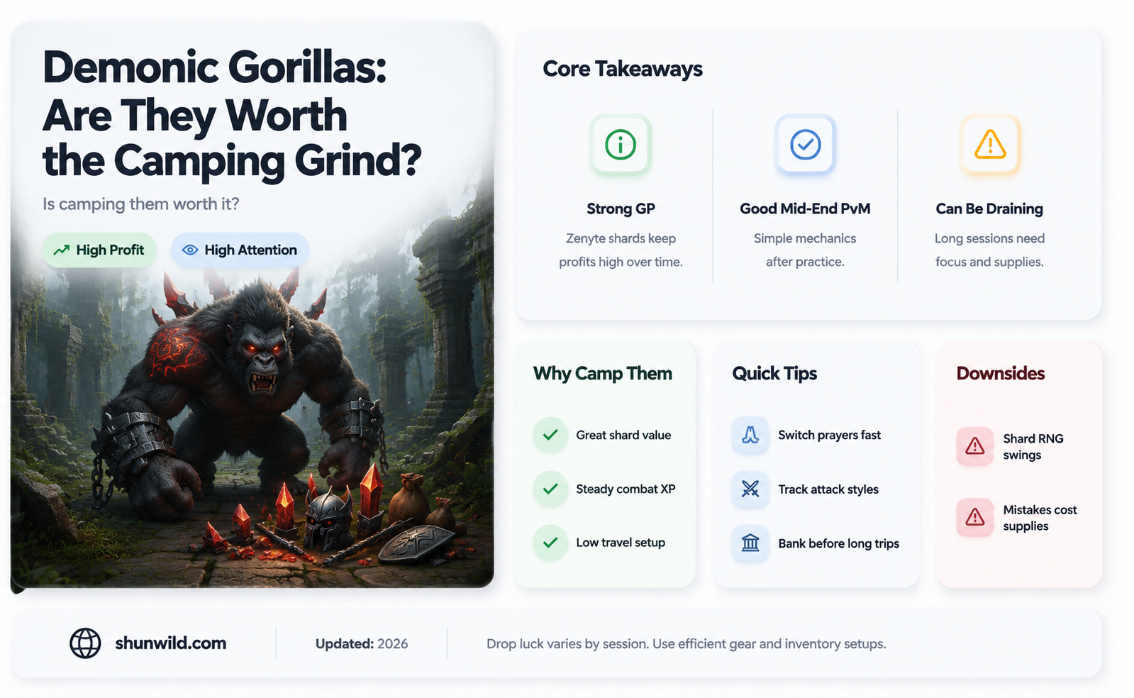are demonic gorillas worth camping