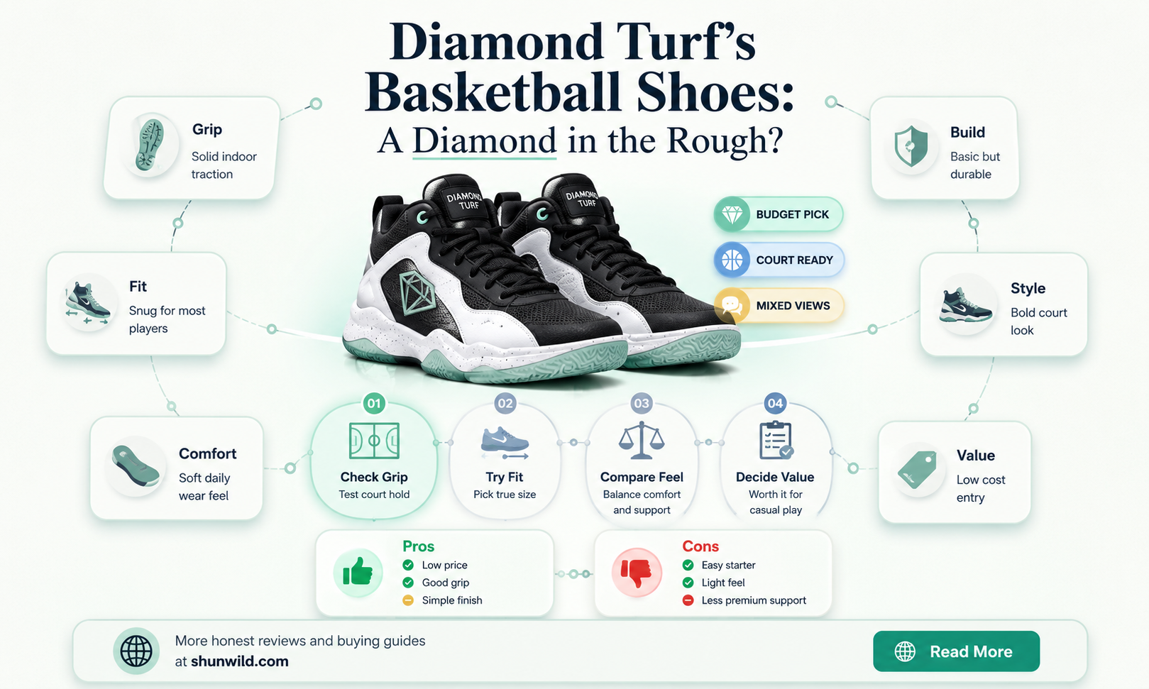 are diamond turfs basketball shoes