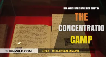 Anne Frank's Diary: Did It Survive the Concentration Camp?