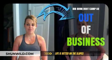 Did Burn Boot Camp Shut Down? Business Status Explained