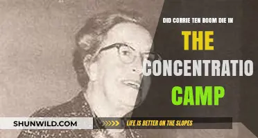 Corrie Ten Boom's Survival: Did She Escape the Concentration Camp?
