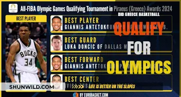 Greece Basketball: Olympic Qualification and Performance