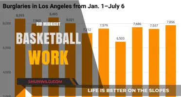 Midnight Basketball: Did It Reduce Crime?