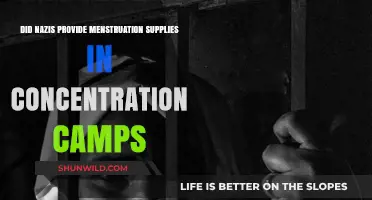 Nazi Concentration Camps: Menstruation Supplies and Women's Survival