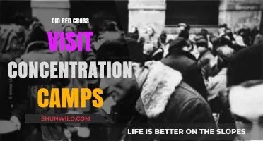 Red Cross Visits to Concentration Camps: Historical Truths Revealed