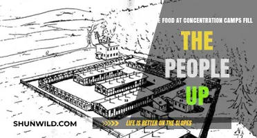 Could Concentration Camp Rations Sustain Inmates? A Historical Analysis