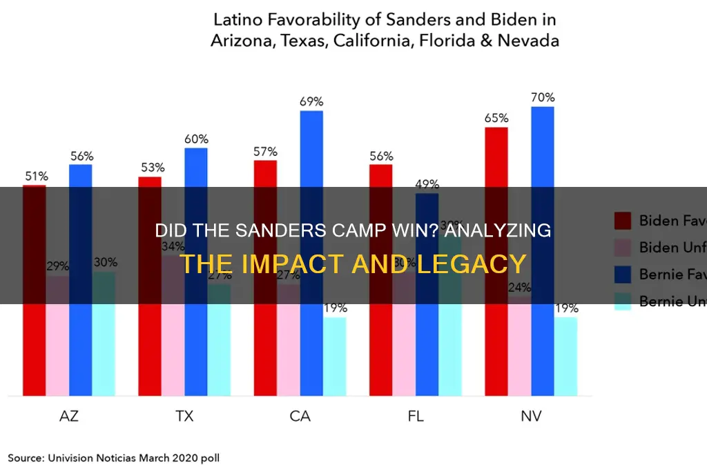 did the sanders camp win