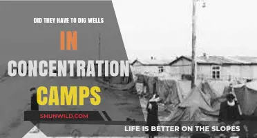 Digging Wells in Concentration Camps: A Desperate Survival Tactic?