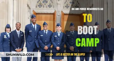 Do Air Force Reservists Attend Boot Camp? Essential Training Explained