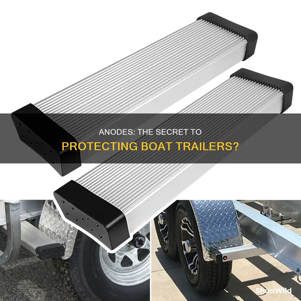 do annodes work on boat trailers