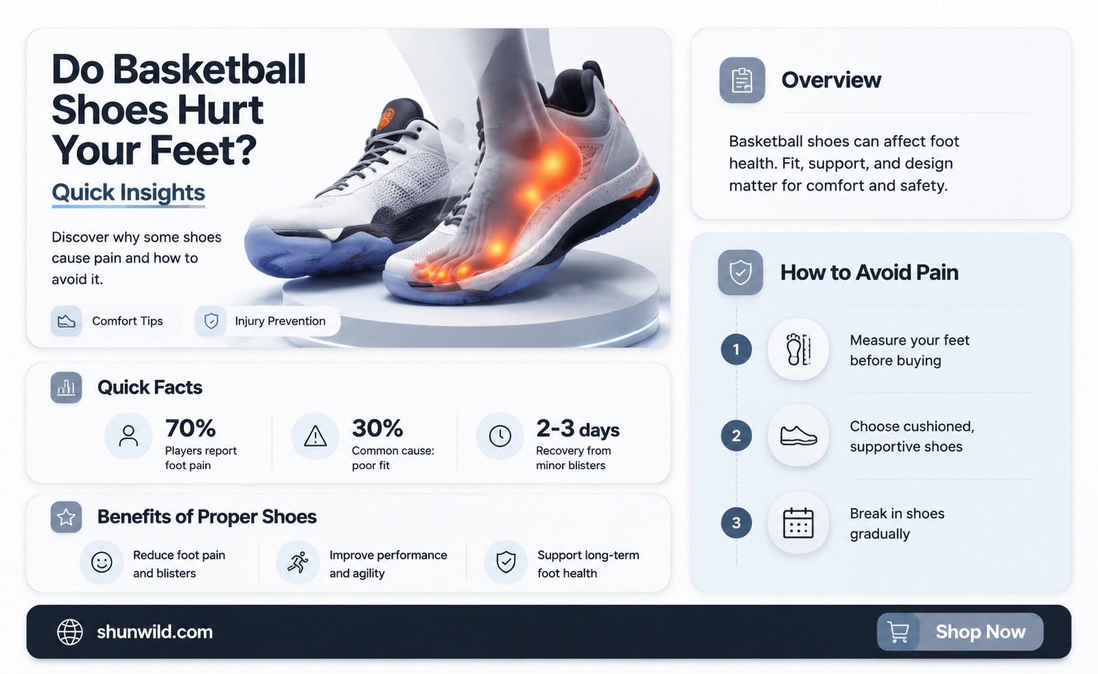 are basketball shoe ssupposed to hurt you feet